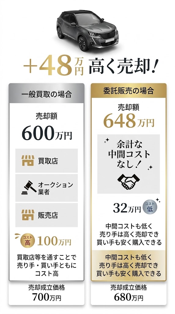車の鍵の引き渡し・売買成立イメージ